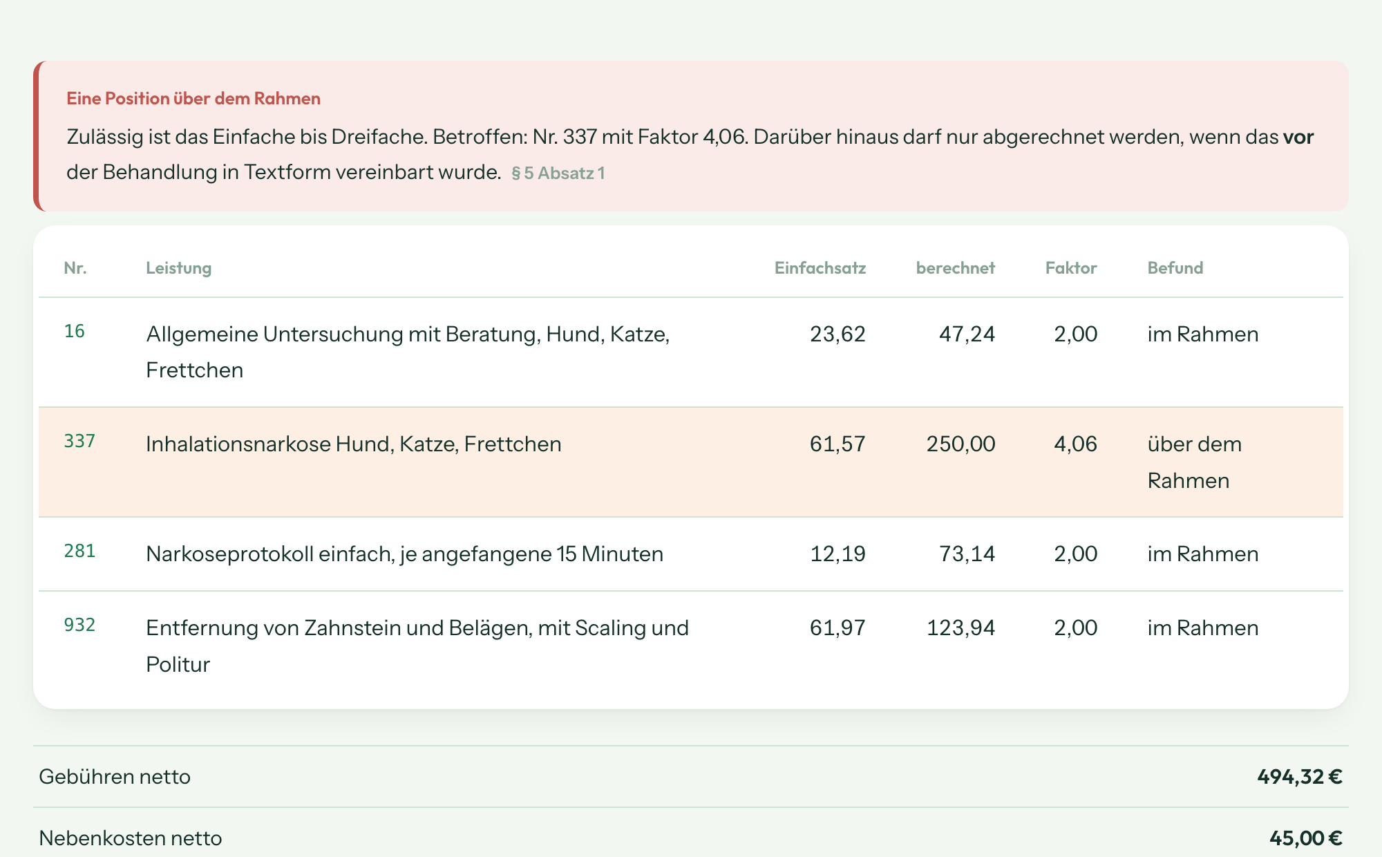 Befund der Rechnungsprüfung: eine Position mit Faktor 4,06 wird als über dem Rahmen gemeldet, die übrigen liegen im Rahmen.